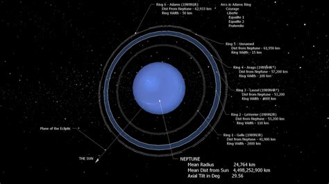 Neptune and It's Rings | 3D Warehouse