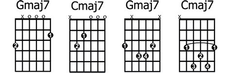 G Major 7 Chord Guitar Finger Position - Chord Walls