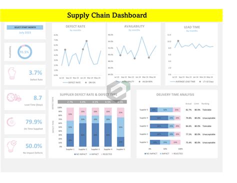 Supply Chain Kpi Dashboard Excel Templates Supply Chain Dashboard ...