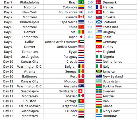 Euro 2024 Qualifiers Calendar Latest Perfect Most Popular Review of - July Calendar 2024 Printable