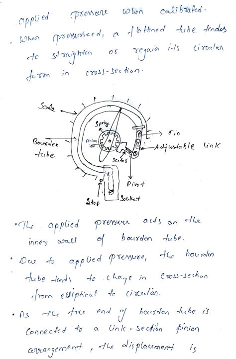 [Solved] Write the working principle of Bourdon tube pressure gauge ...