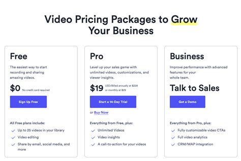 Your ultimate guide to pricing a SaaS product