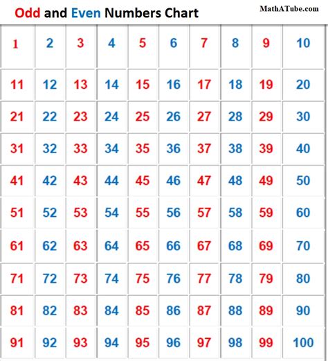 42 Print Odd Numbers In Javascript - Javascript Nerd Answer