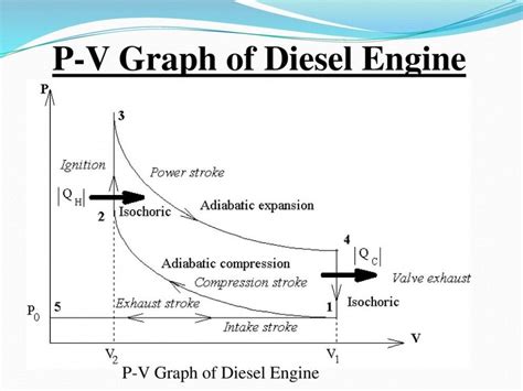 Pv Diagram For Two Stroke Petrol Engine Pv Diagram For Two Stroke ...