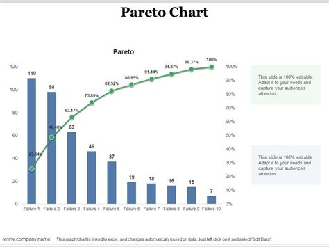 Pareto Chart Ppt PowerPoint Presentation Ideas Themes