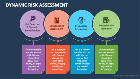 What Is A Dynamic Risk Assessment