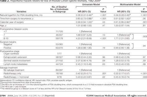 Salvage Therapy | Semantic Scholar