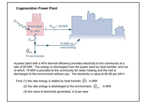 Solved A power plant with a 40% thermal efficiency | Chegg.com