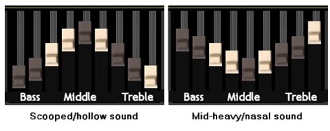 Setting Hammond Drawbars - The Easy Way | Planet Botch