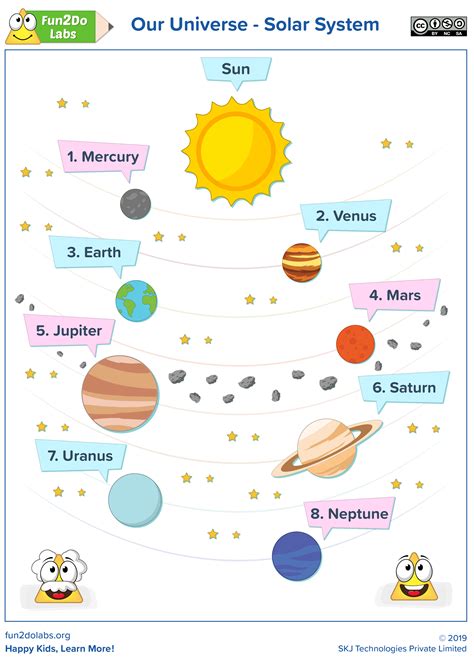 Planets Worksheets For Grade 3