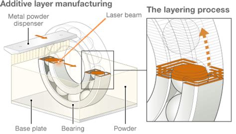 3D Printing Starts Using Metal in European Space Agency Project