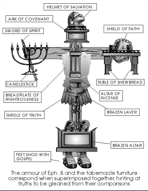 Tabernacle Of Moses Furniture