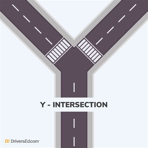 Intersections & You: A Guide for New Drivers