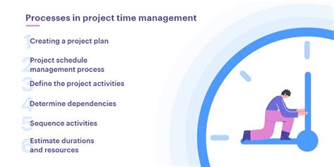 Project Time Management | How to Get Projects Done on Time