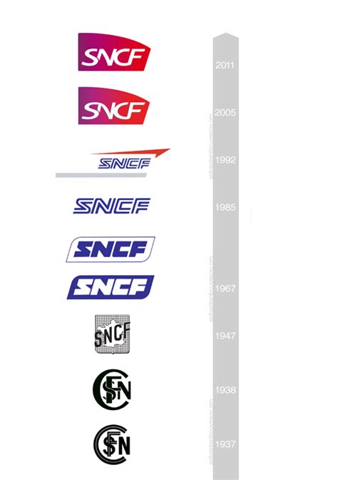 La SNCF a un nouveau logo