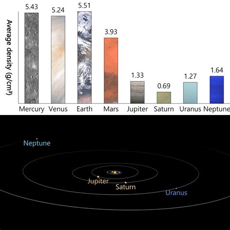 Solar System - JavaLab