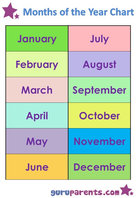 Months of the Year Chart | guruparents