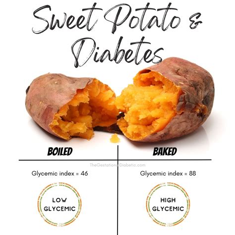 Sweet Potato Glycemic Index (46 & 88) - The Gestational Diabetic