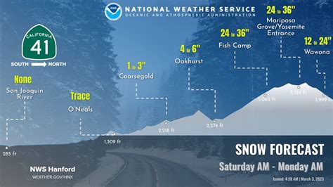 Mountain Communities Brace for More Snow