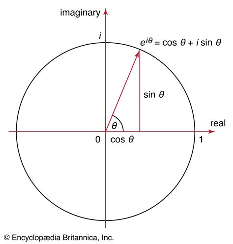 Father of Graph Theory - Know Leonhard Euler and his contribution