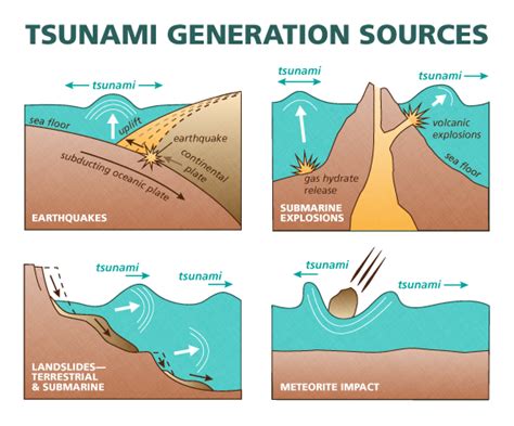 Disasters This Week: Special Edition World Tsunami Awareness Day