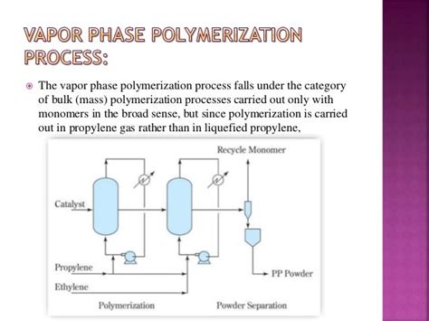 Industrial processes for synthesis of polypropylene