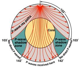 Earthquake: Shadow Zones | SchoolWorkHelper