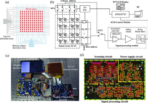 a) Layout of the sensor array that comprises a pair of the cross row ...