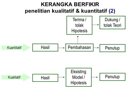 Kerangka Teori Metodologi Penelitian Kuantitatif Pdf | Porn Sex Picture