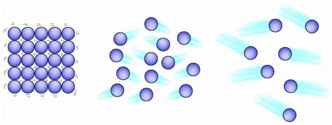 Physics Unit 4: Simple Kinetic Molecular Model of Matter / Look Good & Study Hard