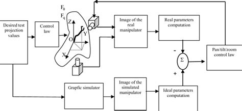 Camera calibration system | Download Scientific Diagram