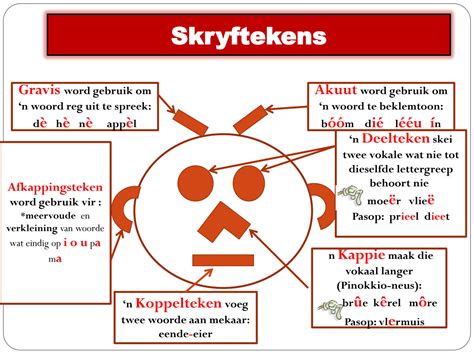 SOLUTION: Graad 9 lees en skryftekens - Studypool