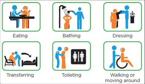 Activity Daily Living | Download Scientific Diagram