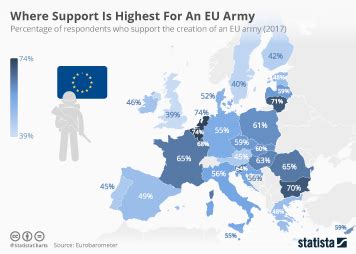 Chart: The State Of Military Conscription Around The World | Statista