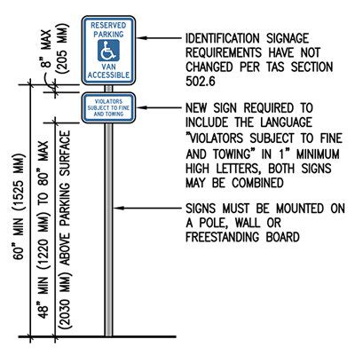 2012 TAS Accessible Parking Spaces Rule Change — reThink Access - Registered Accessibility ...