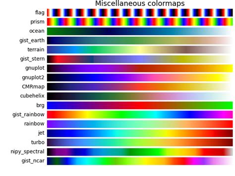 Drago ricaricare forma python color scale Persuasione Umile Duplicazione