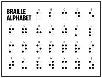 Braille Alphabet Chart - FREE! by you create | TPT