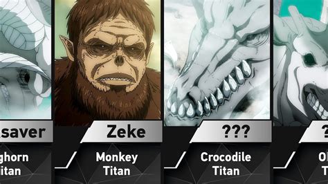 All Beast Titans from Attack on Titan - YouTube