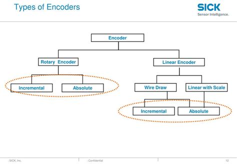 PPT - Encoders – Basic Training PowerPoint Presentation, free download ...