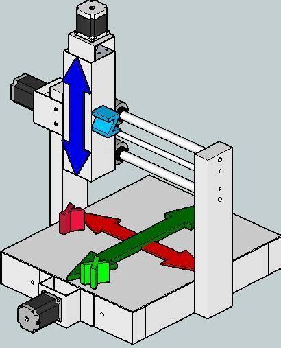 CNC Basics (Building a Cnc Machine Part 1) | Diy cnc router, Cnc parts ...