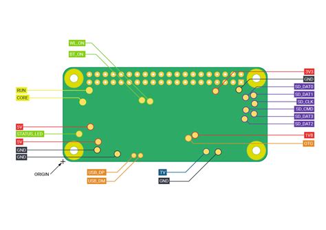 penge Könyvesbolt gyűjtő raspberry pi zero pinout tévékészülék Csere Ünnep