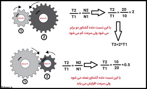 gear-ratio formula - آموزش الکترونیک | برنامه نویسی | رباتیک