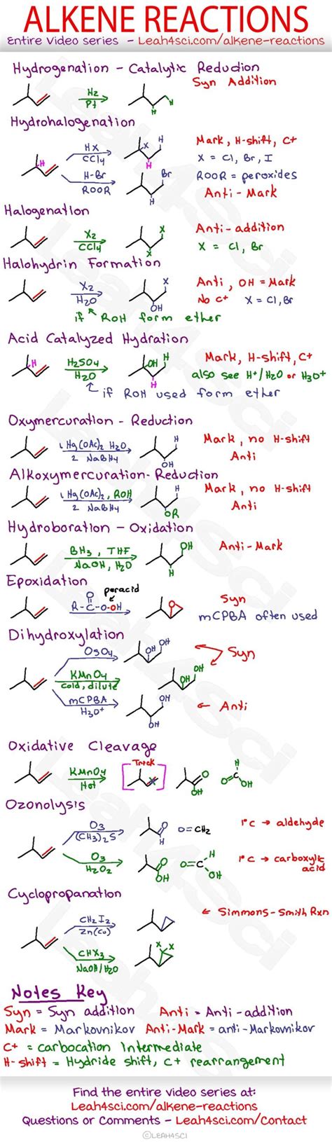 Alkene Reactions Organic Chemistry Cheat Sheet Study Guide