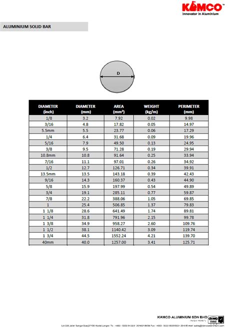 Solid Round Bar – Kamco