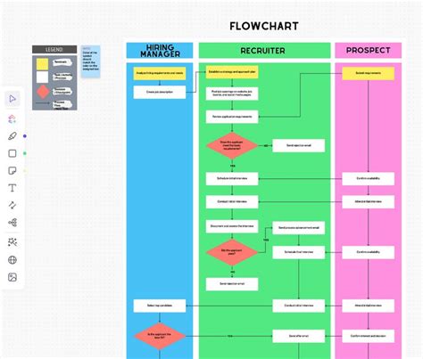 Process Flow Chart Template by ClickUp™ | Process flow chart, Process ...