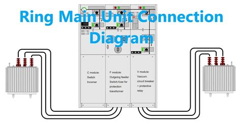 WAZIPOINT Engineering Science & Technology: Technical Specification of ...