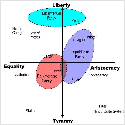 The Bear Market Economics Phenomenon: Holistic Politics: a Multi-Dimensional Paradigm for ...