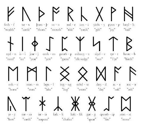 Rune Stones - Oracles of Divination - Crystalinks