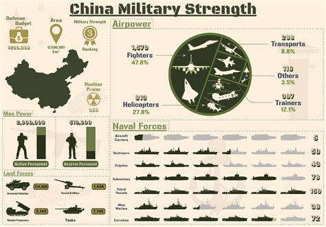 China Military Strength 2024 - Hetti Lanette