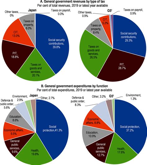 1. Key Policy Insights | OECD Economic Surveys: Japan 2021 | OECD iLibrary